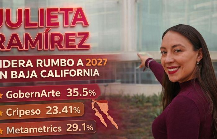 Liderazgo de Julieta Ramírez