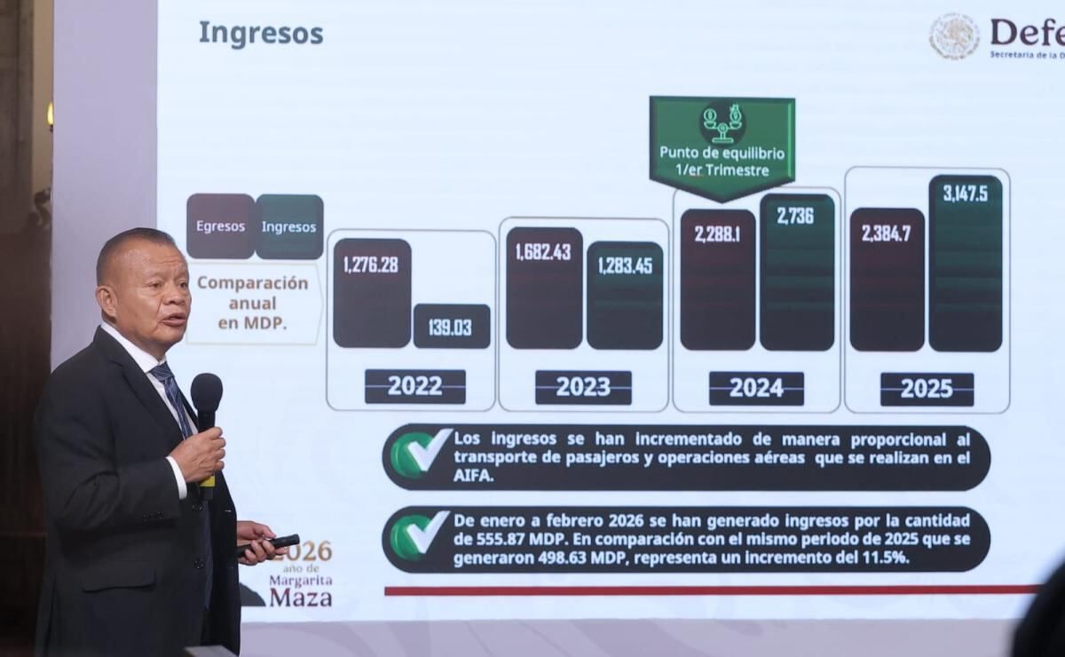 aifa-asegura-que-esta-listo-para-recibir-a-selecciones-empresarios-y-personalidades-para-el-mundial-2026