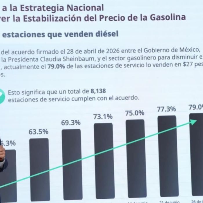 Profeco: 79% de gasolineras venden diésel en menos de 27 pesos; precio promedio 27.10 al 26 de junio de 2026