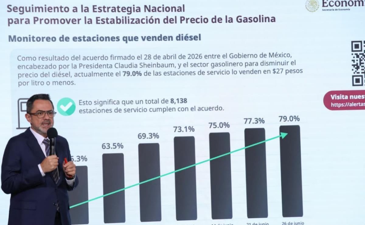 profeco-79-de-gasolineras-venden-diesel-en-menos-de-27-pesos-precio-promedio-27-10-al-26-de-junio-de-2026